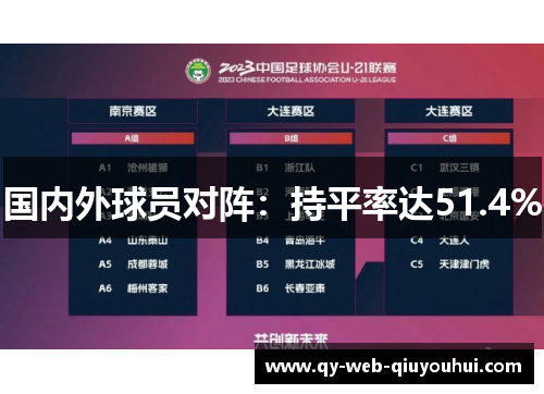 国内外球员对阵：持平率达51.4%