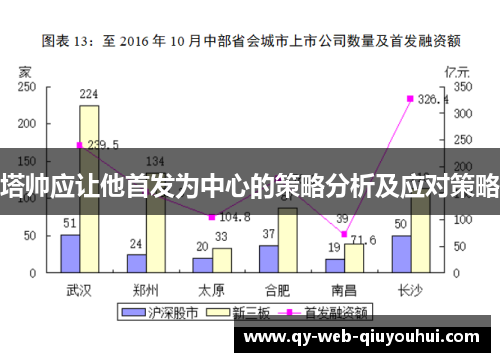 塔帅应让他首发为中心的策略分析及应对策略